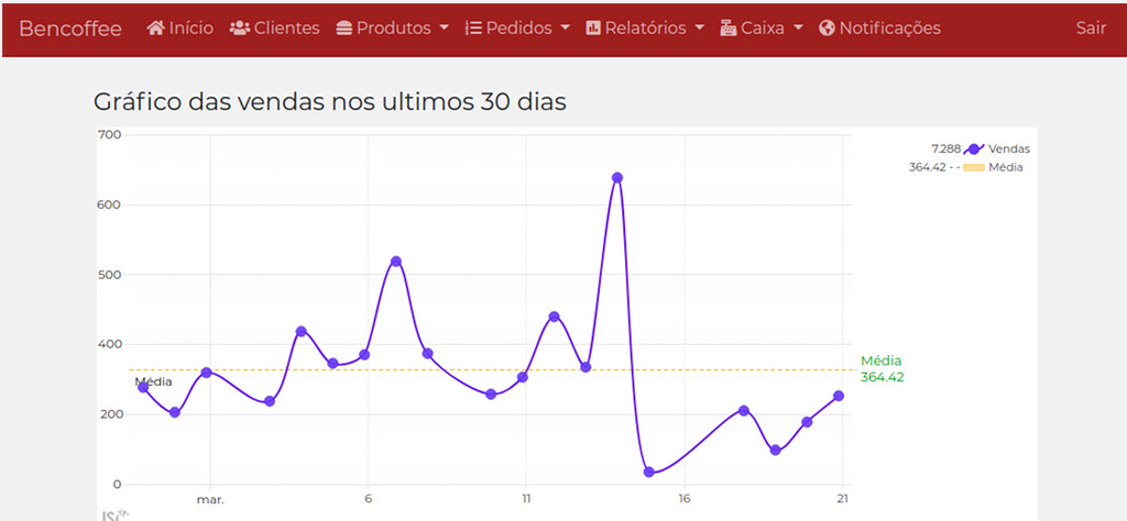 Grafico relatorio